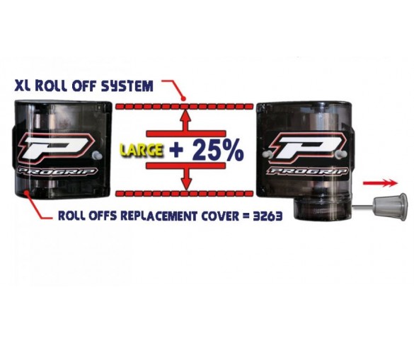 Progrip, Rolloff system